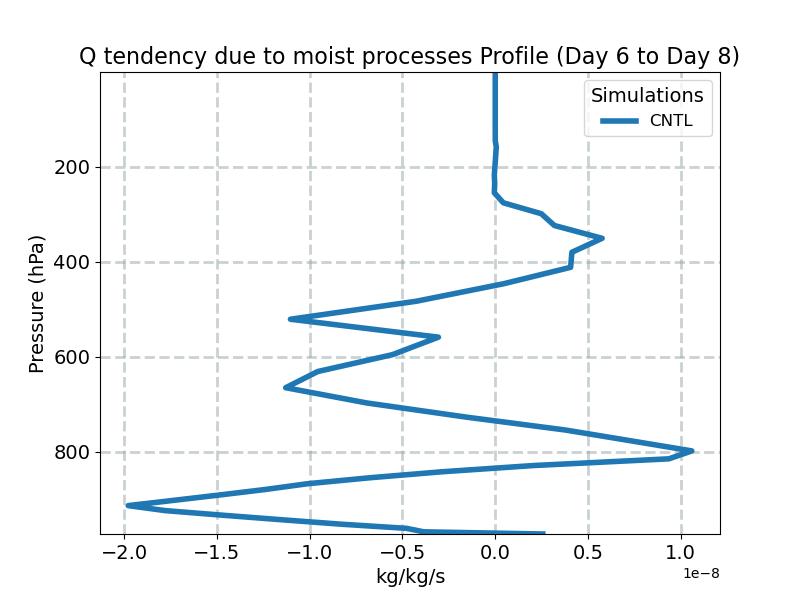 DCQ_profile_window3.jpg