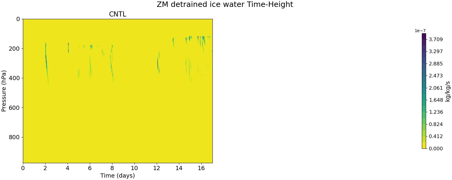 DIFZM_time_height.jpg