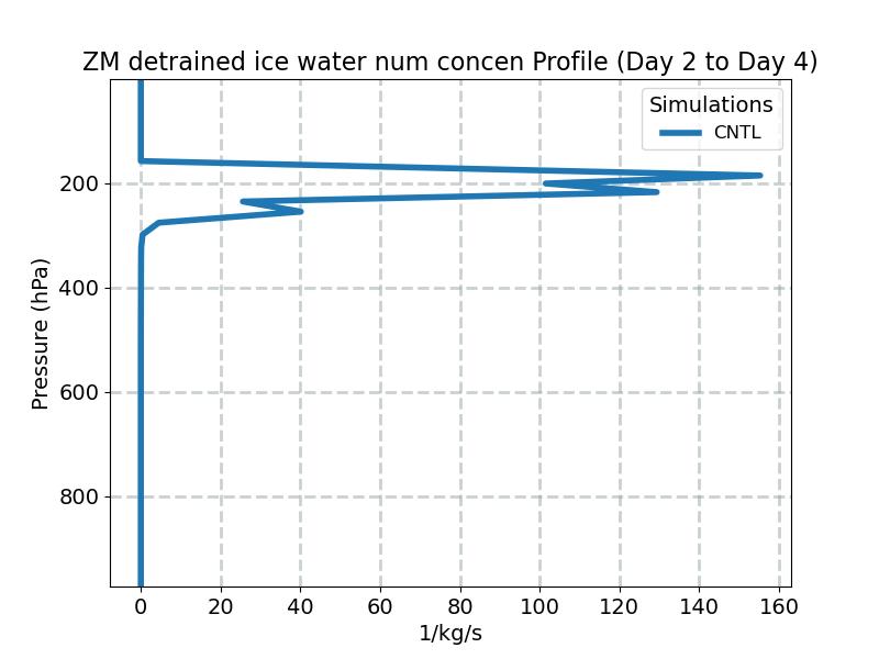 DNIFZM_profile_window1.jpg