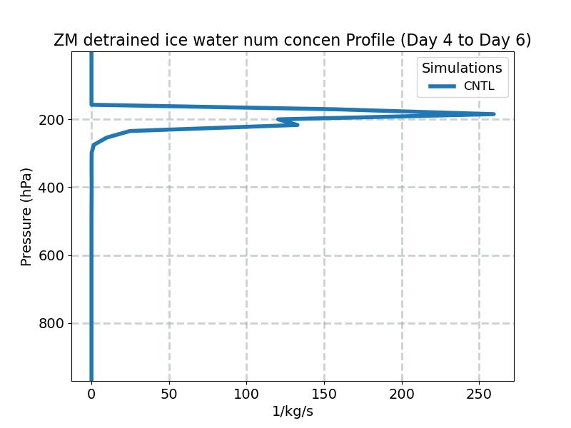 DNIFZM_profile_window2.jpg