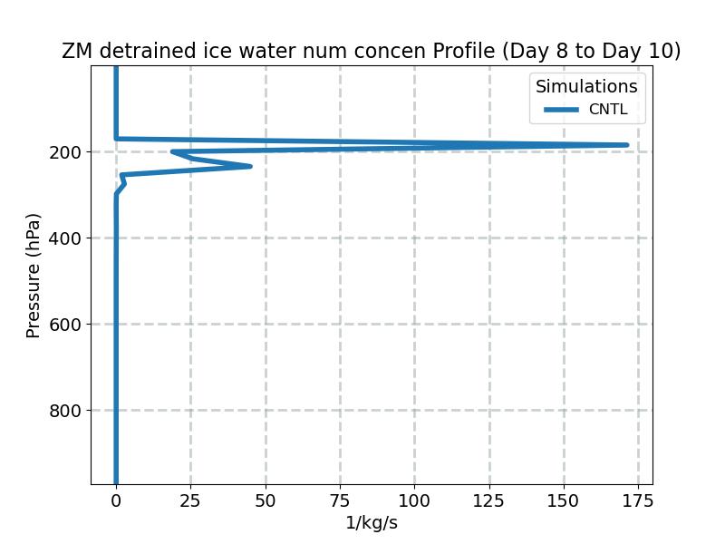 DNIFZM_profile_window4.jpg