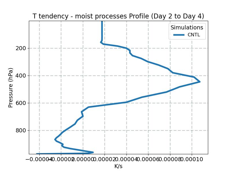 DTCOND_profile_window1.jpg