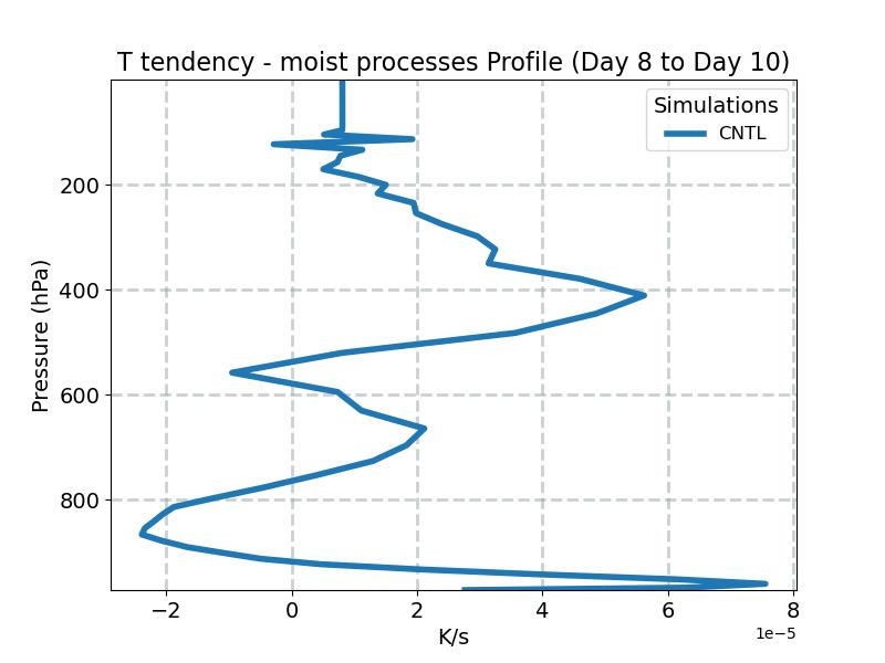 DTCOND_profile_window4.jpg