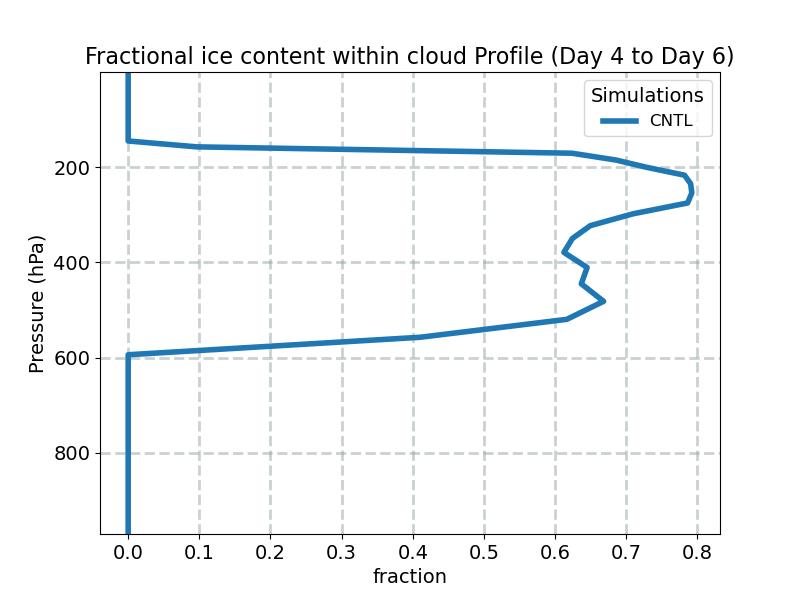 FICE_profile_window2.jpg