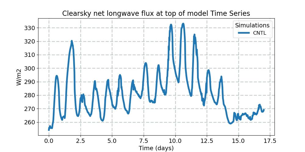 FLNTC_timeseries.jpg