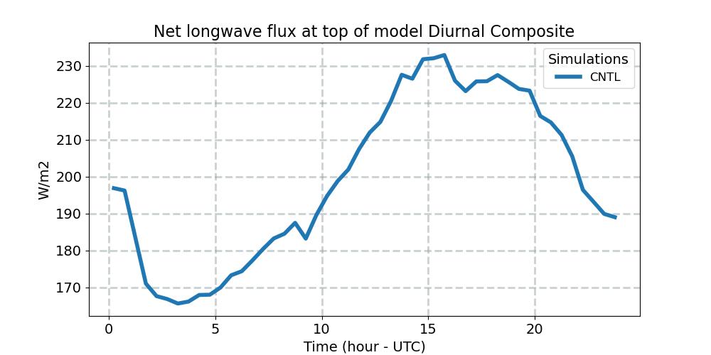 FLNT_diurnal1d.jpg