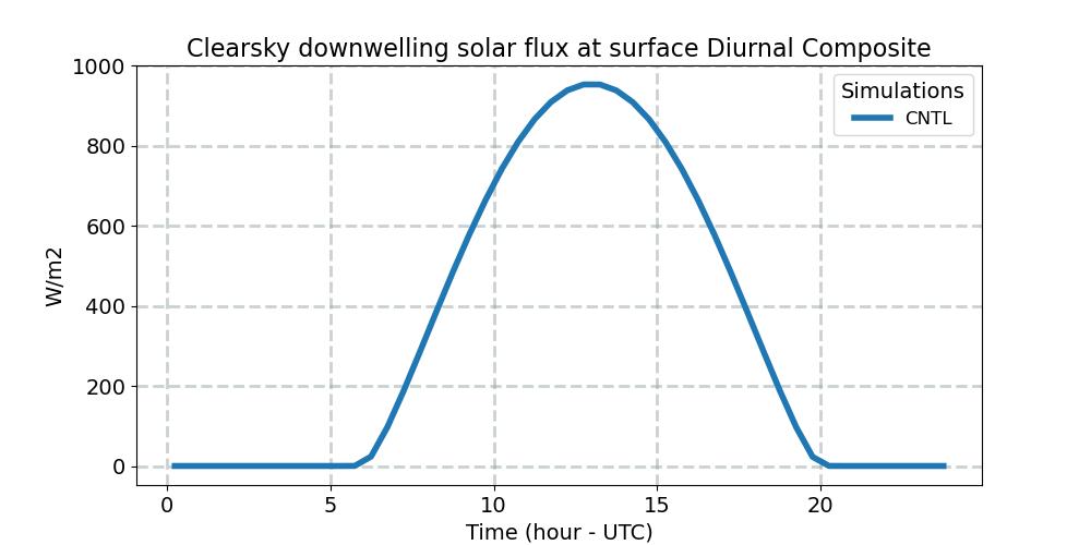 FSDSC_diurnal1d.jpg