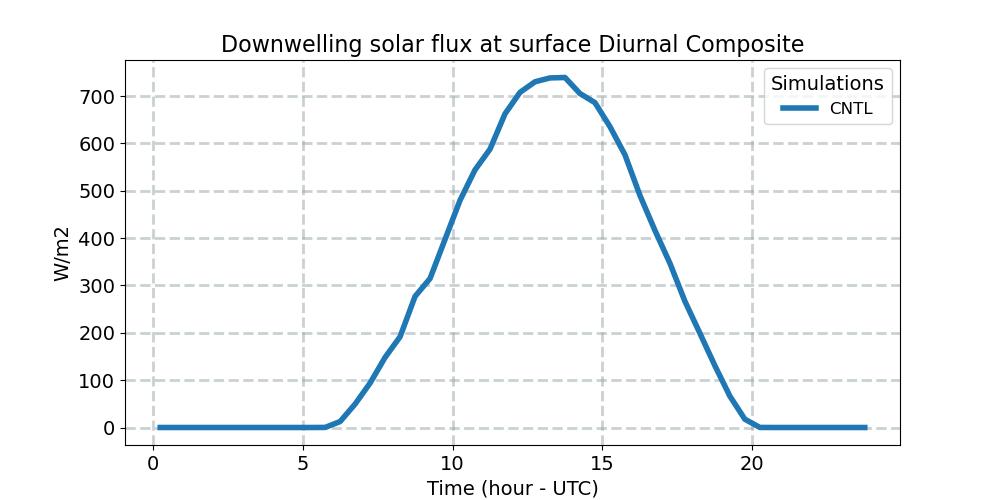 FSDS_diurnal1d.jpg