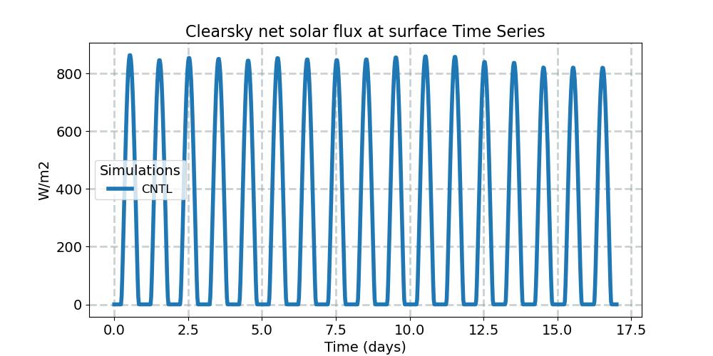 FSNSC_timeseries.jpg
