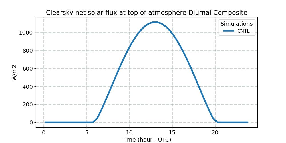 FSNTOAC_diurnal1d.jpg