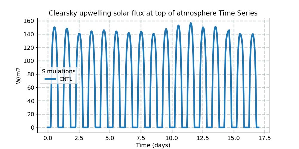 FSUTOAC_timeseries.jpg
