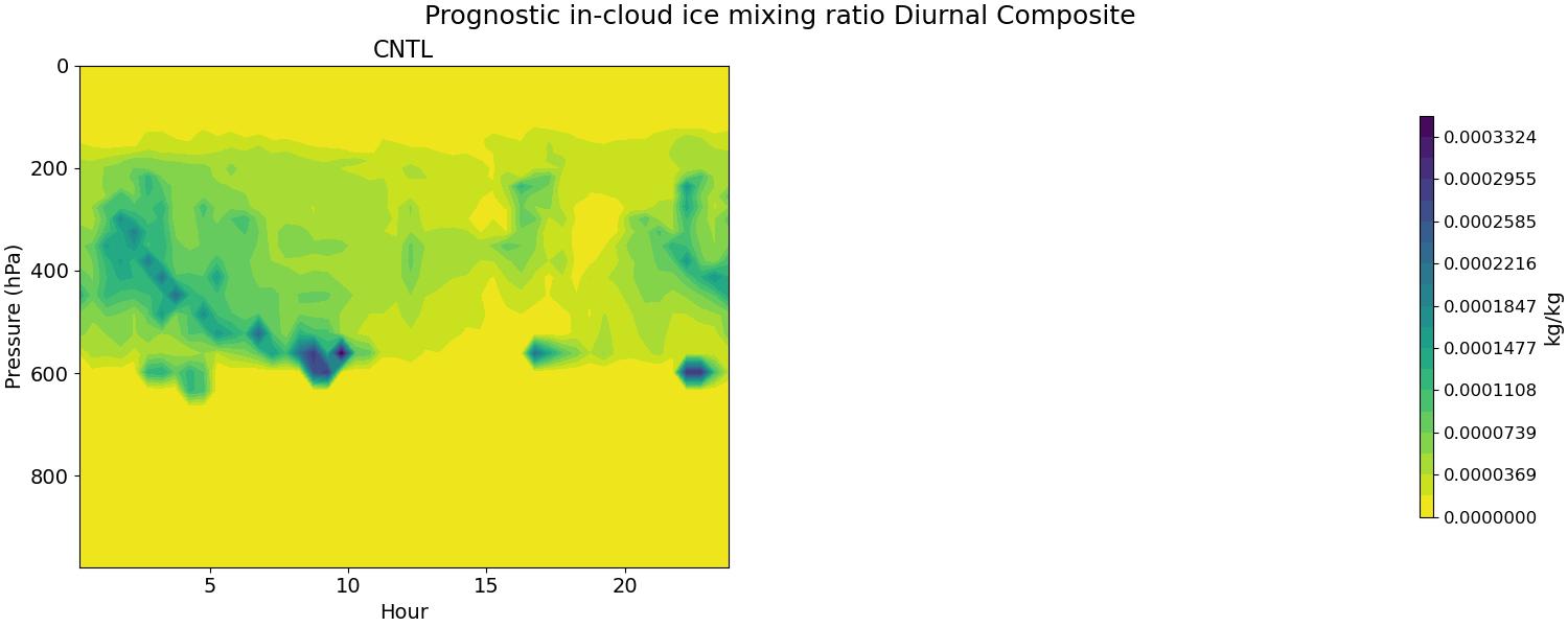ICIMR_diurnal2d.jpg