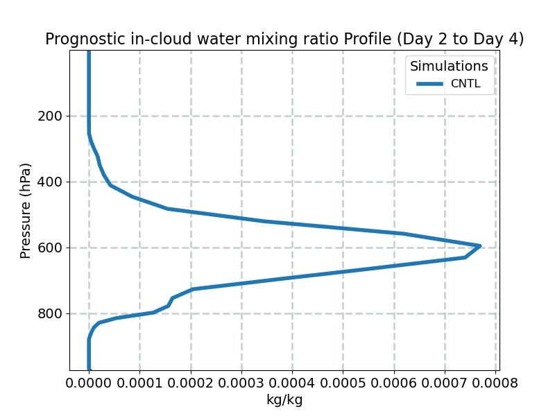 ICWMR_profile_window1.jpg