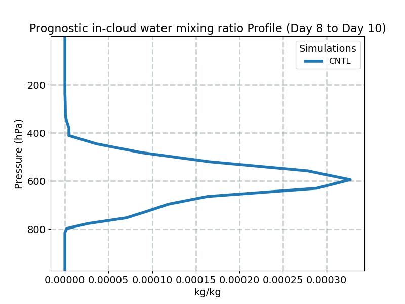ICWMR_profile_window4.jpg