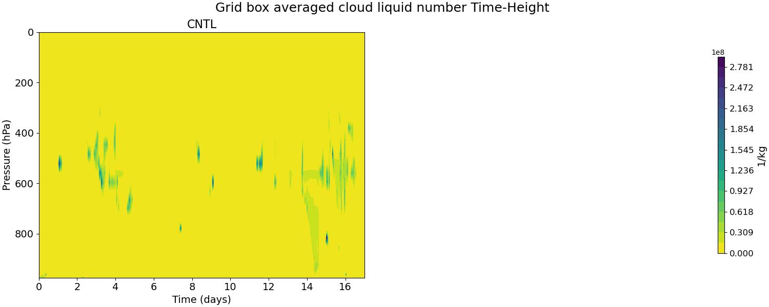 NUMLIQ_time_height.jpg