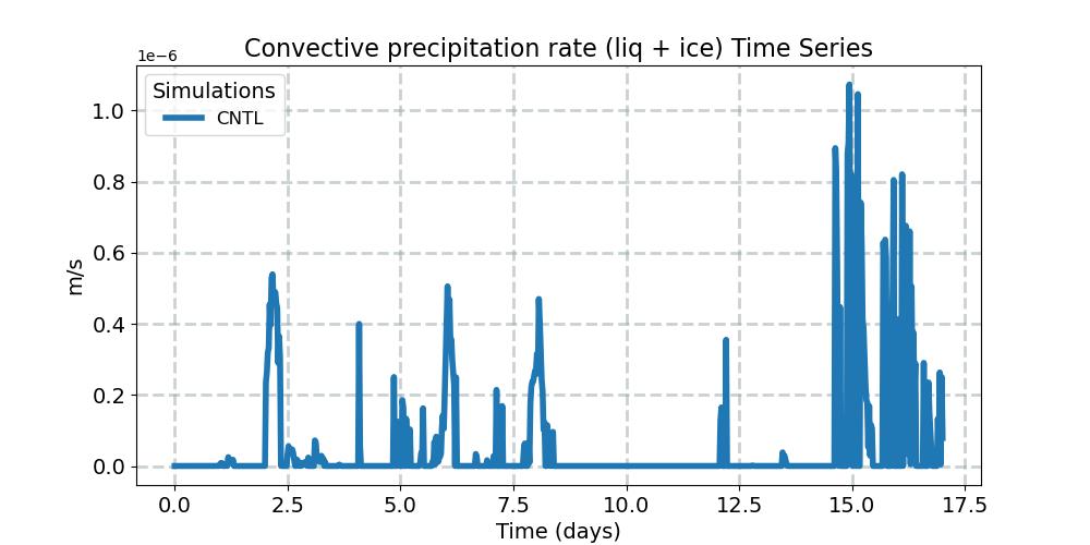 PRECC_timeseries.jpg