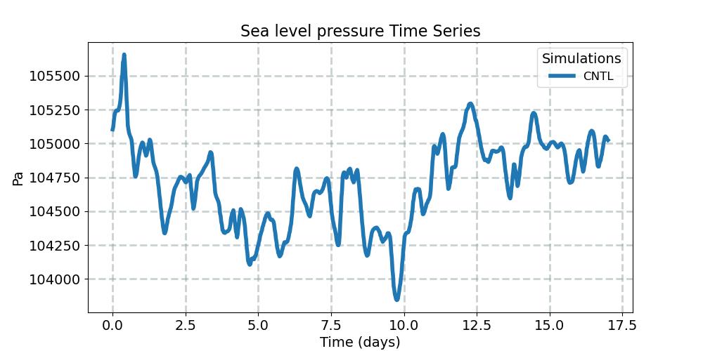 PSL_timeseries.jpg