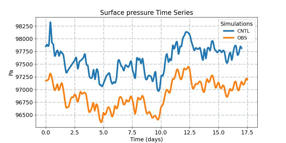 PS_timeseries.jpg