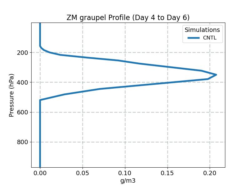 QGRAPZM_profile_window2.jpg