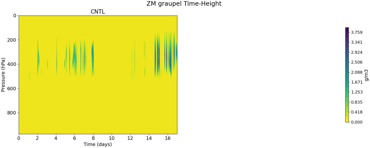 QGRAPZM_time_height.jpg