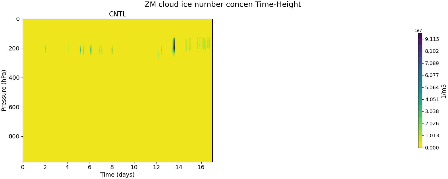 QNIZM_time_height.jpg