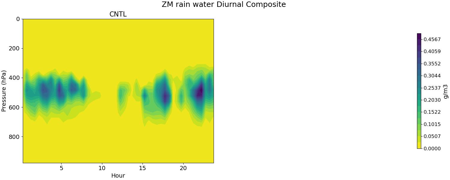 QRAINZM_diurnal2d.jpg