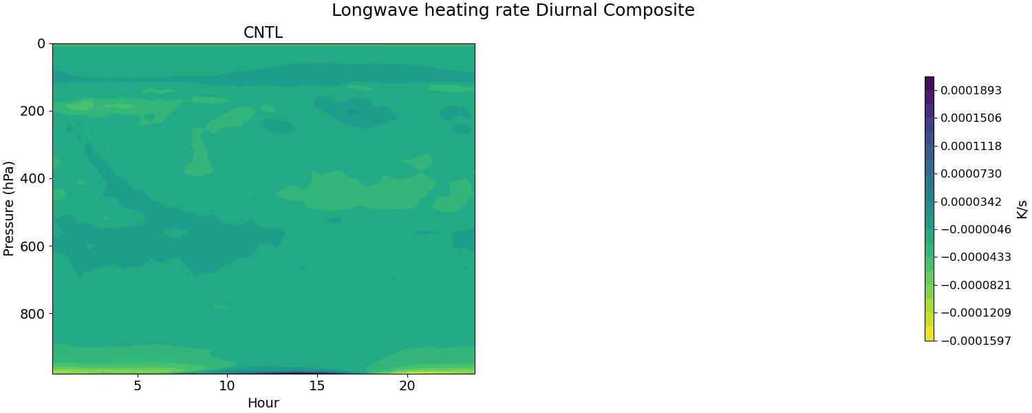 QRL_diurnal2d.jpg
