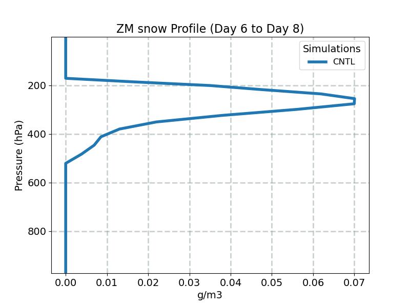 QSNOWZM_profile_window3.jpg