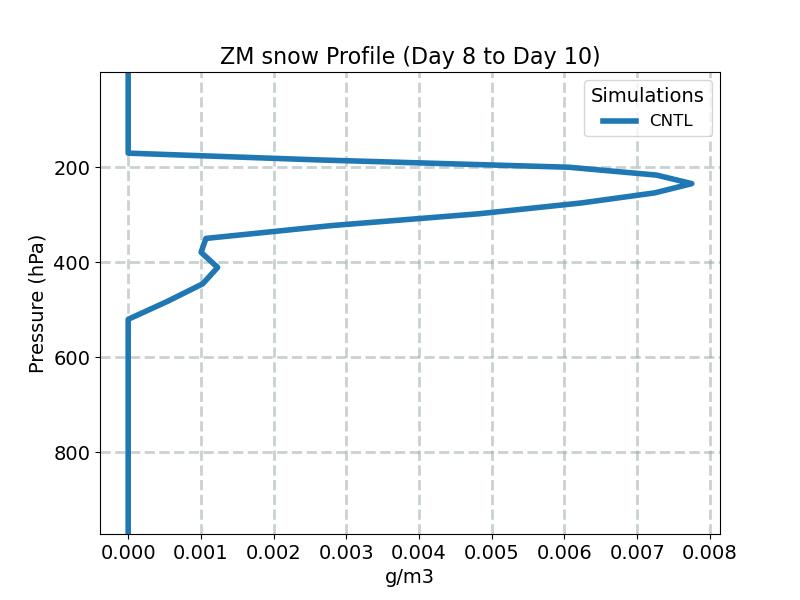 QSNOWZM_profile_window4.jpg