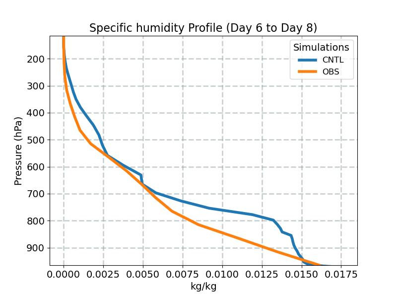Q_profile_window3.jpg