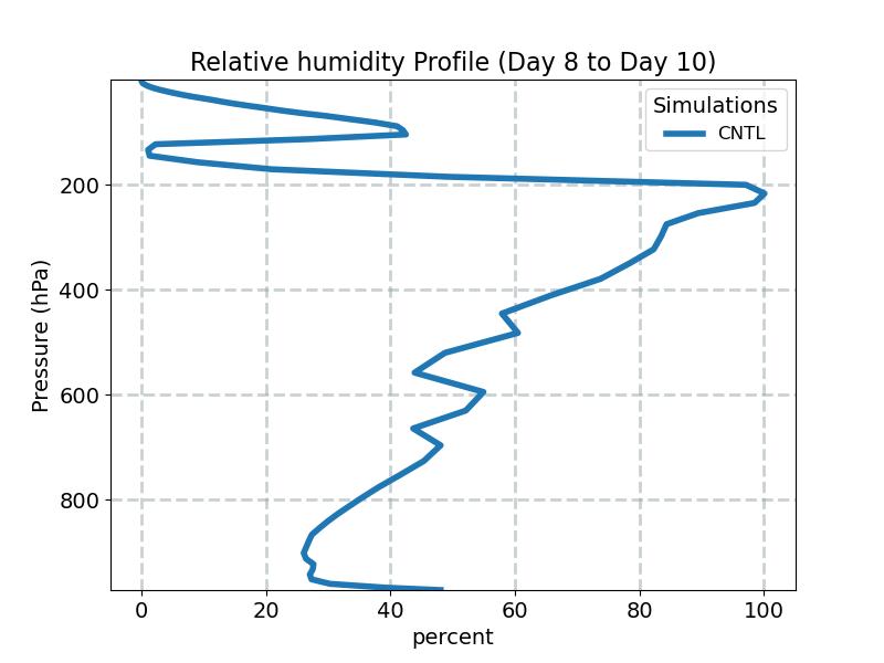 RELHUM_profile_window4.jpg