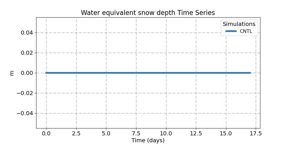 SNOWHLND_timeseries.jpg