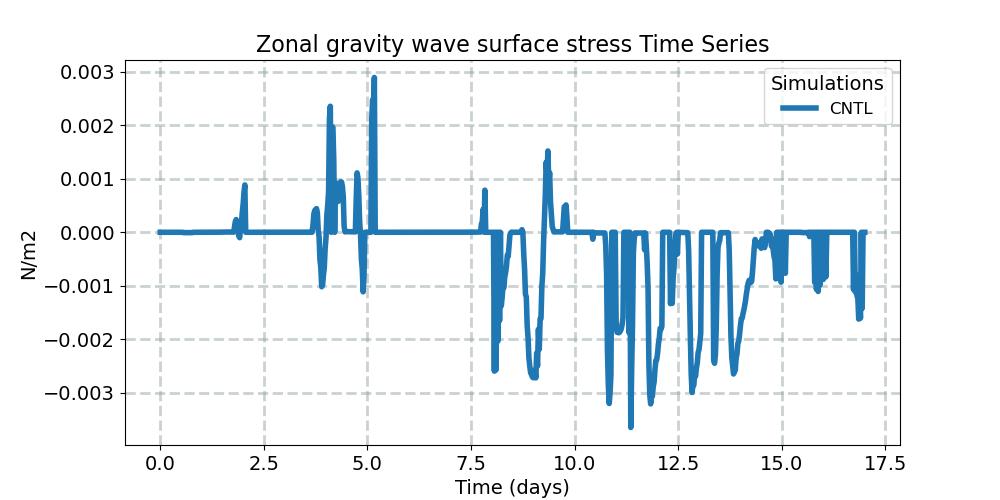 TAUGWX_timeseries.jpg