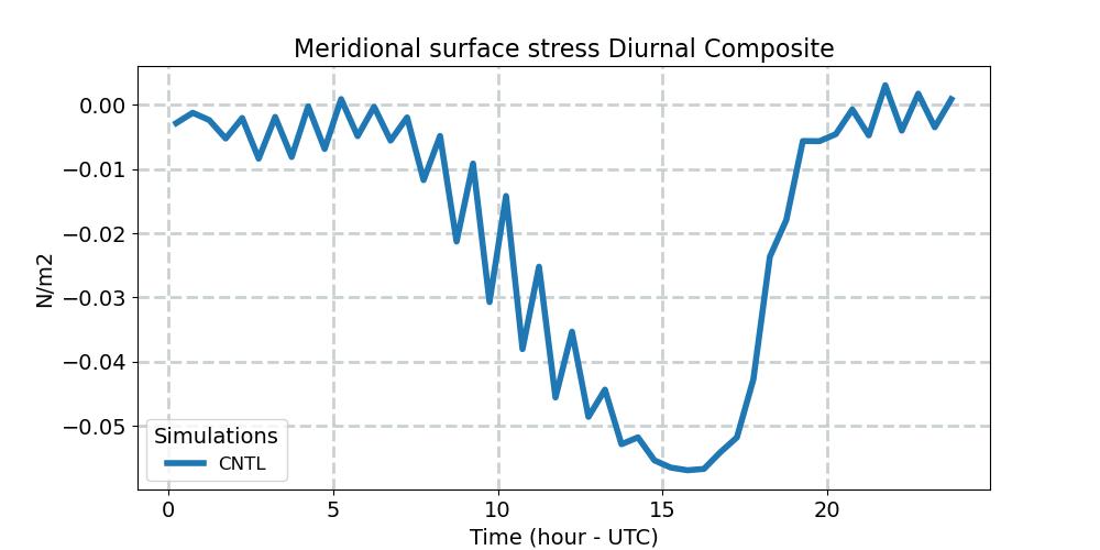 TAUY_diurnal1d.jpg
