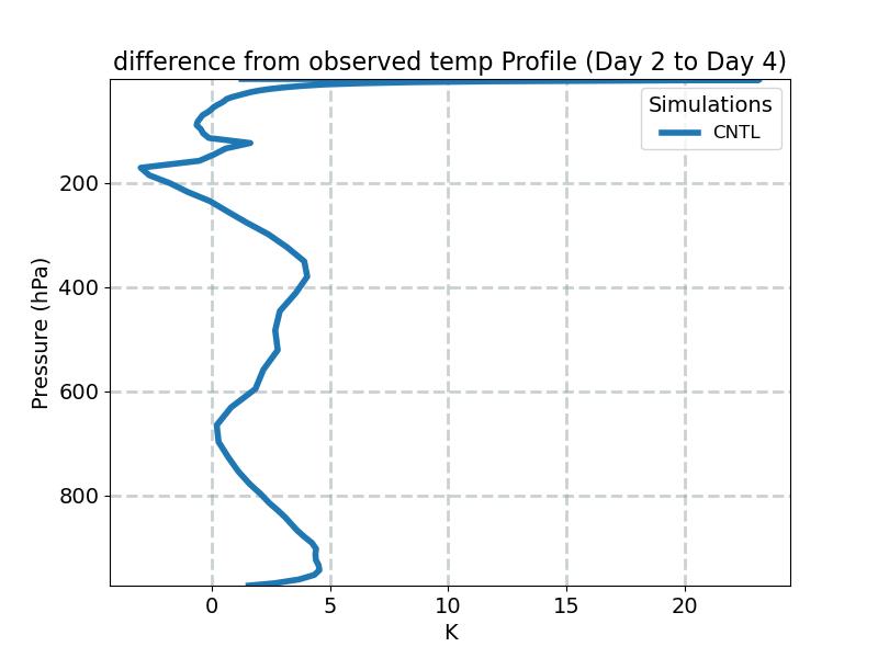 TDIFF_profile_window1.jpg