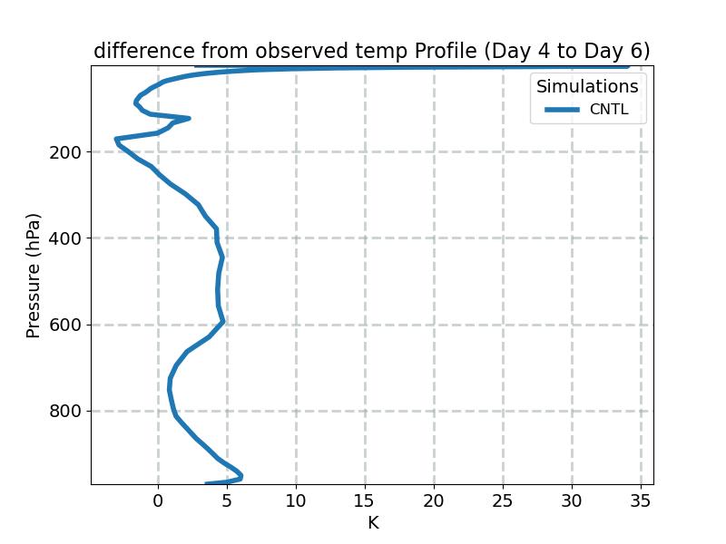 TDIFF_profile_window2.jpg