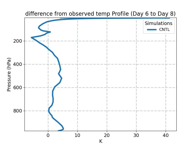 TDIFF_profile_window3.jpg