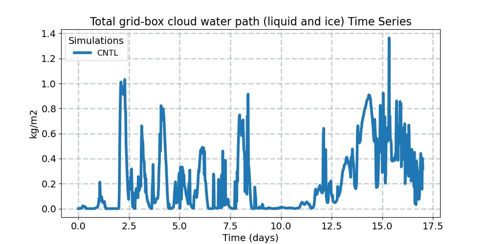 TGCLDCWP_timeseries.jpg