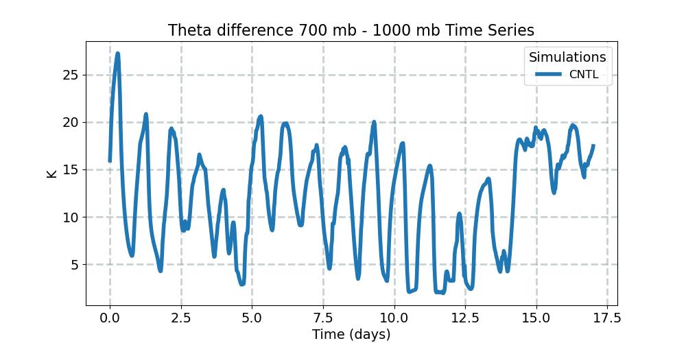 TH7001000_timeseries.jpg