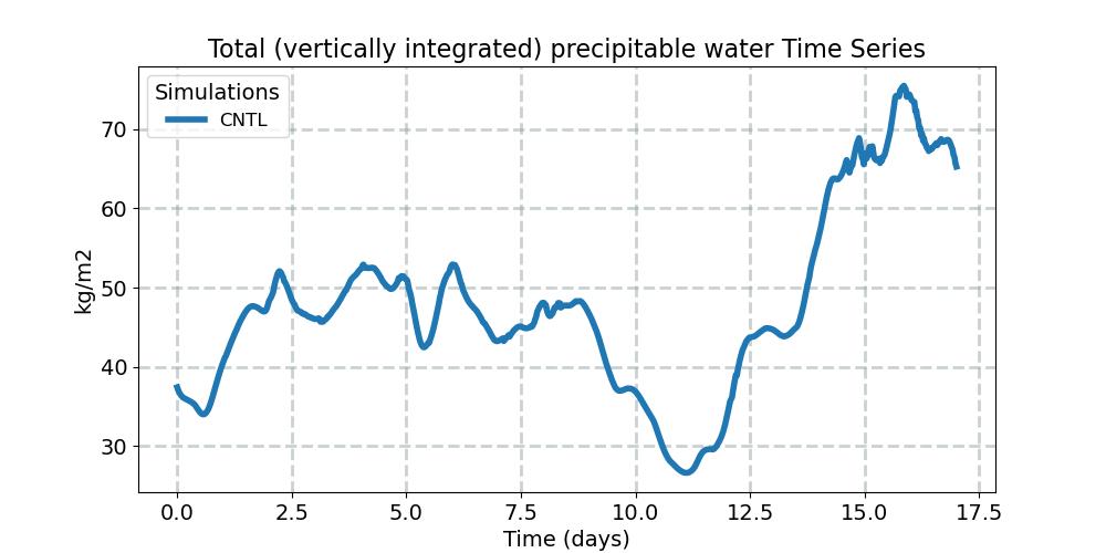 TMQ_timeseries.jpg