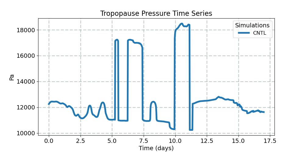 TROP_P_timeseries.jpg
