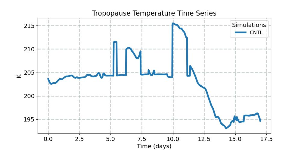 TROP_T_timeseries.jpg
