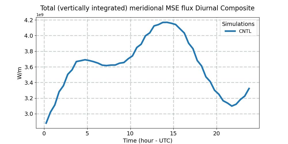 TVH_diurnal1d.jpg