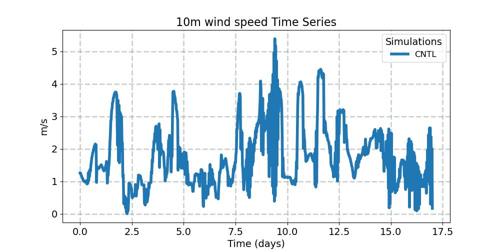 U10_timeseries.jpg