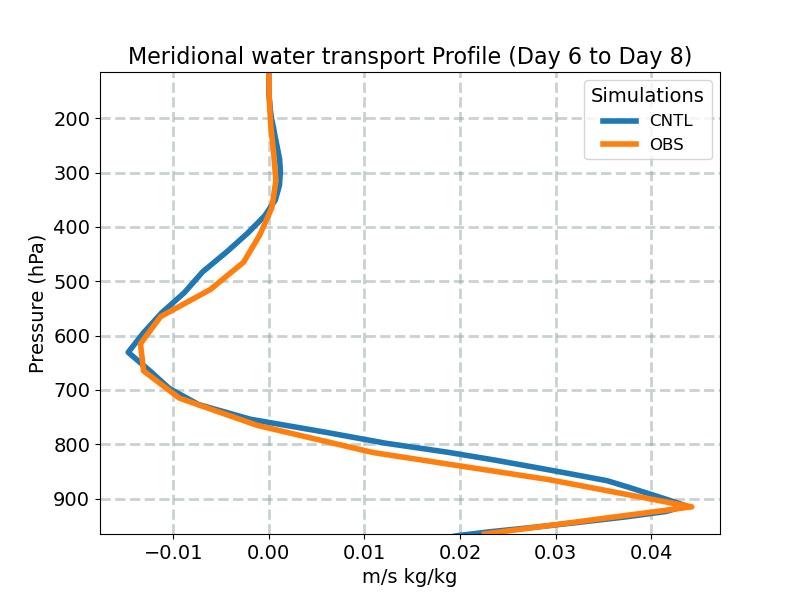 VQ_profile_window3.jpg