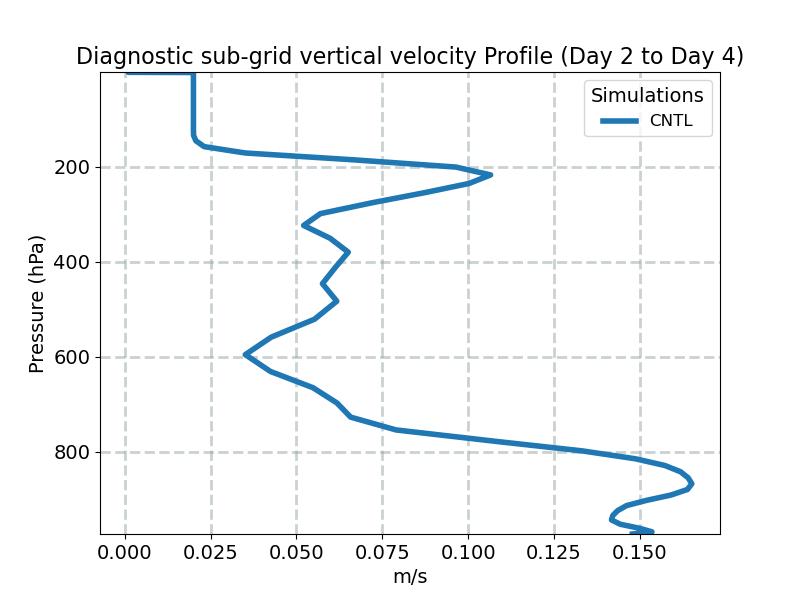 WSUB_profile_window1.jpg