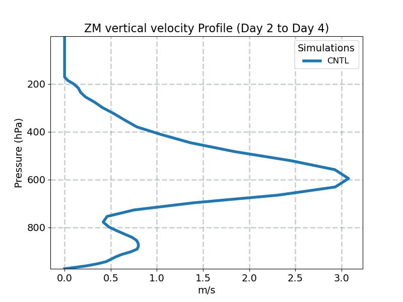 WUZM_profile_window1.jpg