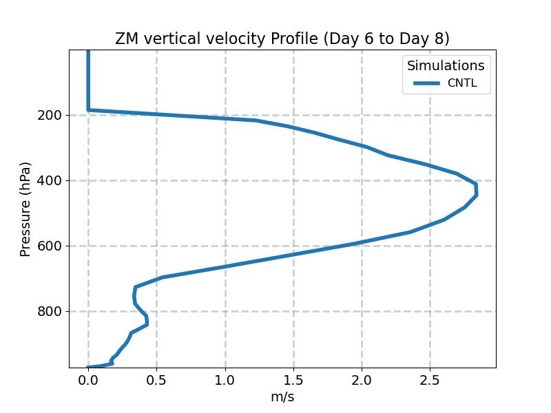 WUZM_profile_window3.jpg