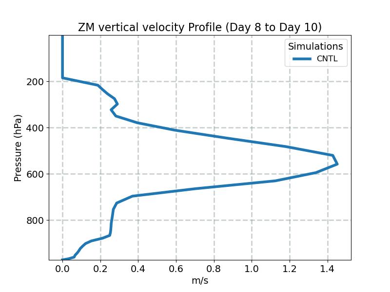 WUZM_profile_window4.jpg