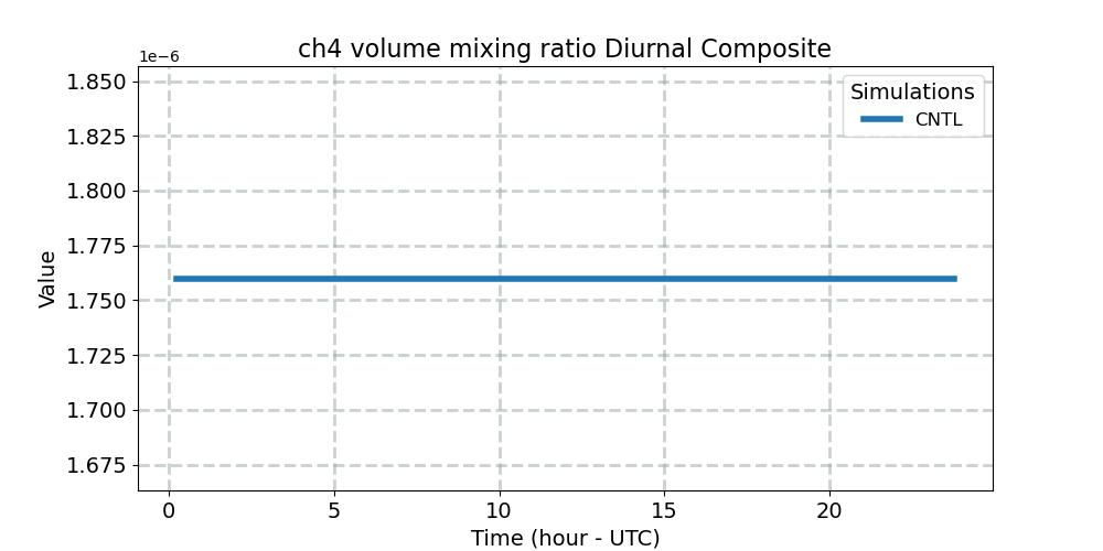ch4vmr_diurnal1d.jpg